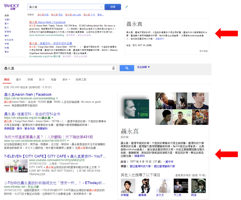 這是知識圖譜，如何知道自己夠不夠紅? 就像刺客聯盟的主角一樣，去 Google 搜尋自己的名字就好了。