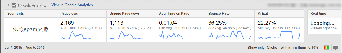 比如說會多出一條工具列,讓人檢視當下頁面的各種統計資料