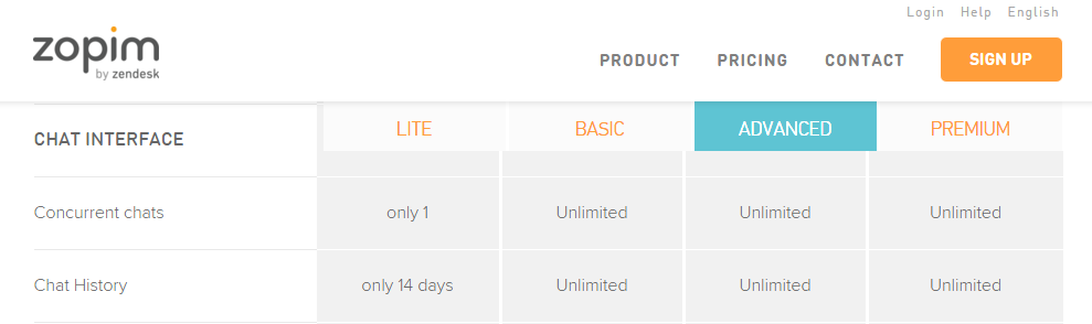 zopim 的各等級功能比較表