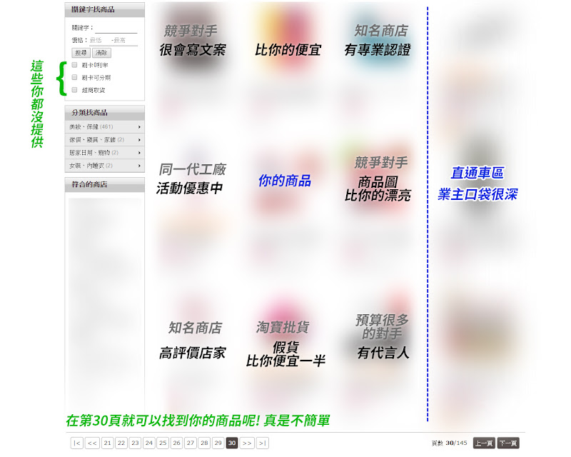 網路商城開店的現實