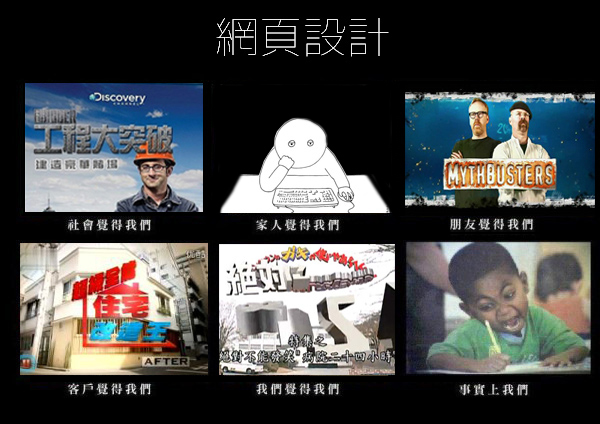 網頁設計的社會觀感六格圖