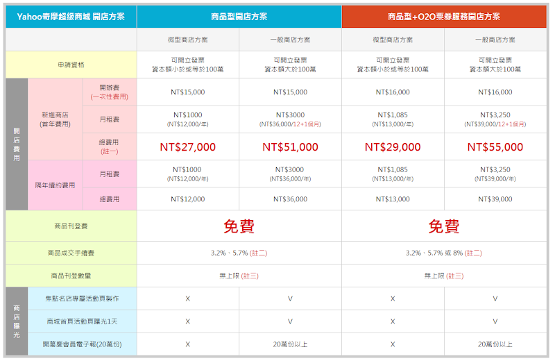以 Yahoo 商城為例，價碼也許會更新，還是以官方網站為主