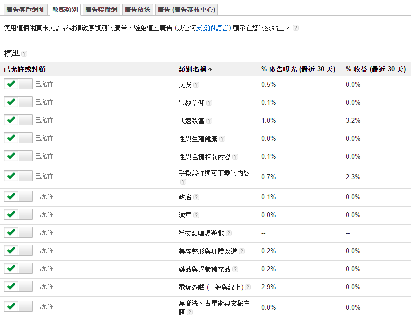 以 Google adsesne 的設定為例