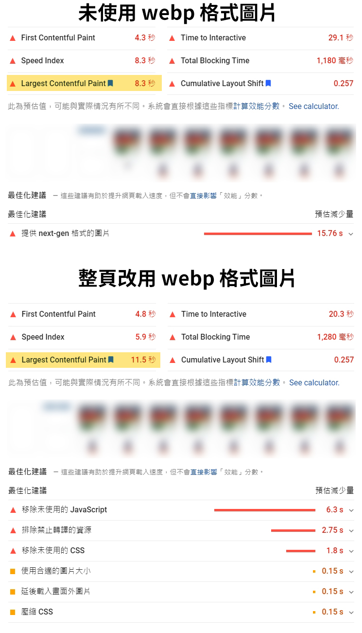 pagespeed webp 實驗測試