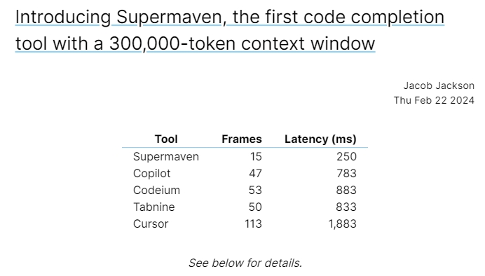 supermaven speed compare chart
