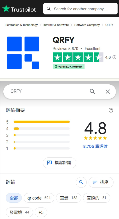 Qrfy Ranking